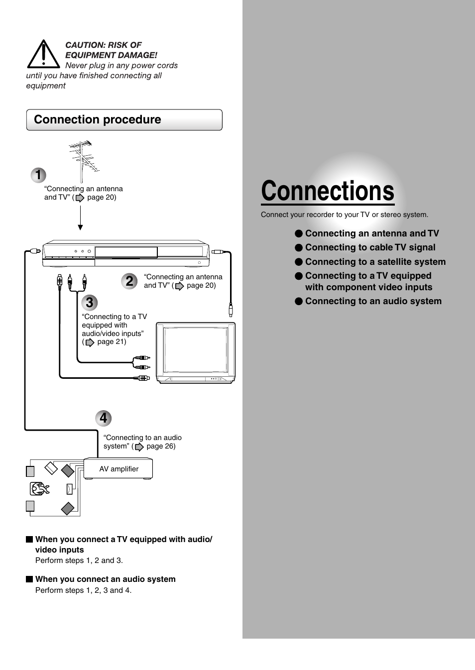 Connections, Connection procedure | Toshiba D-R4SU User Manual | Page 19 / 52
