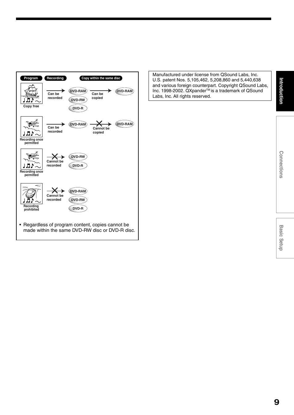 Intr oduction connections basic setup | Toshiba D-R4SU User Manual | Page 9 / 52