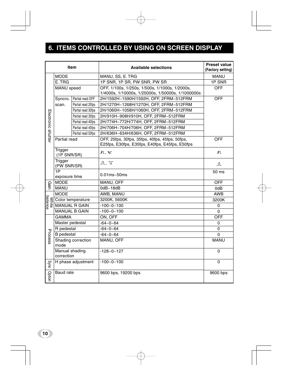 Items controlled by using on screen display | Toshiba IK-TF9U User Manual | Page 10 / 34