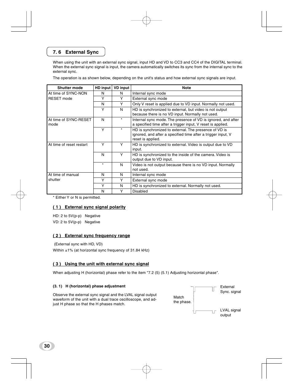 6 external sync | Toshiba IK-TF9U User Manual | Page 30 / 34