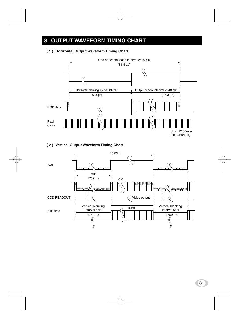 Output waveform timing chart, 1 ) horizontal output waveform timing chart, 2 ) vertical output waveform timing chart | Toshiba IK-TF9U User Manual | Page 31 / 34