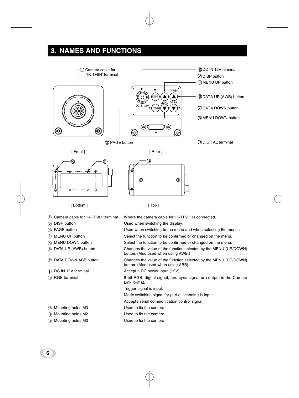 Names and functions | Toshiba IK-TF9U User Manual | Page 6 / 34