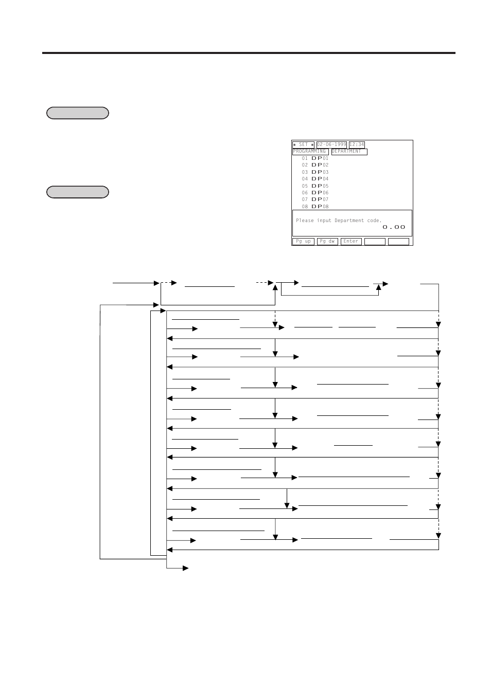 Department table programming (submode 3) -11 | Toshiba FS-2600-1 User Manual | Page 110 / 210