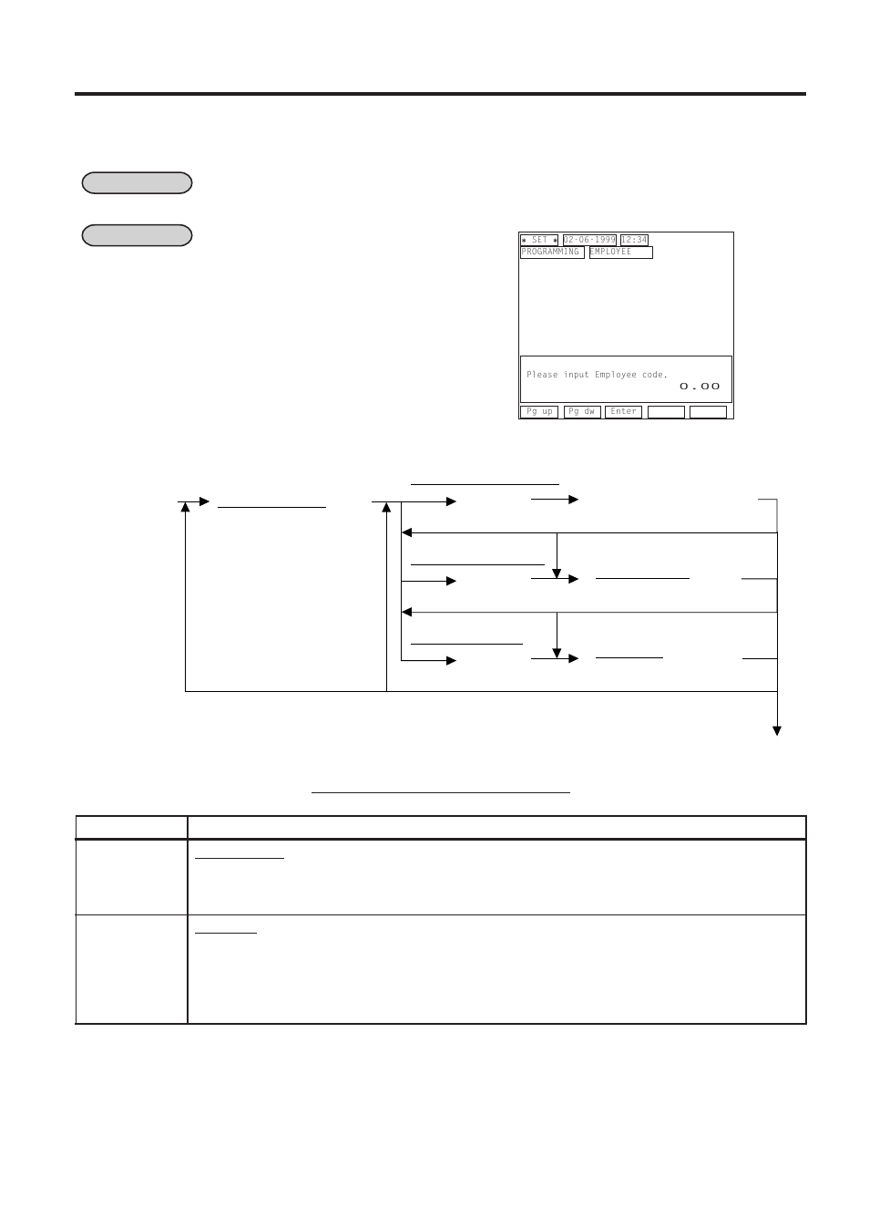 Employee table setting (submode 50) -49 | Toshiba FS-2600-1 User Manual | Page 148 / 210