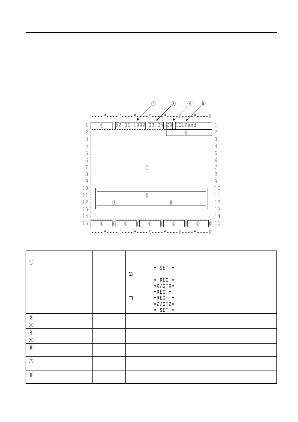 Display -1, Operator display -1, Display | 1 operator display | Toshiba FS-2600-1 User Manual | Page 15 / 210