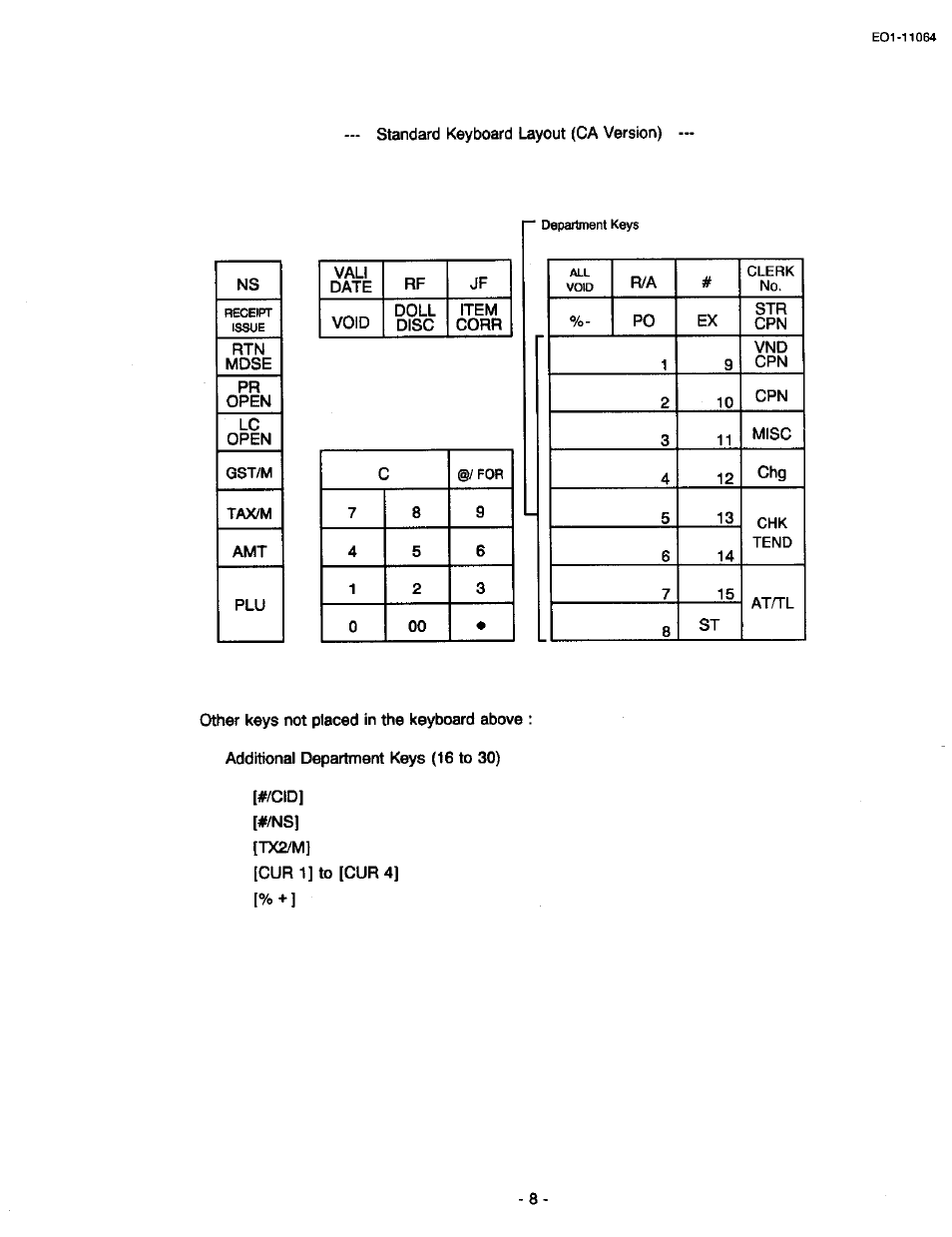 Toshiba TEC MA-1300 User Manual | Page 12 / 98