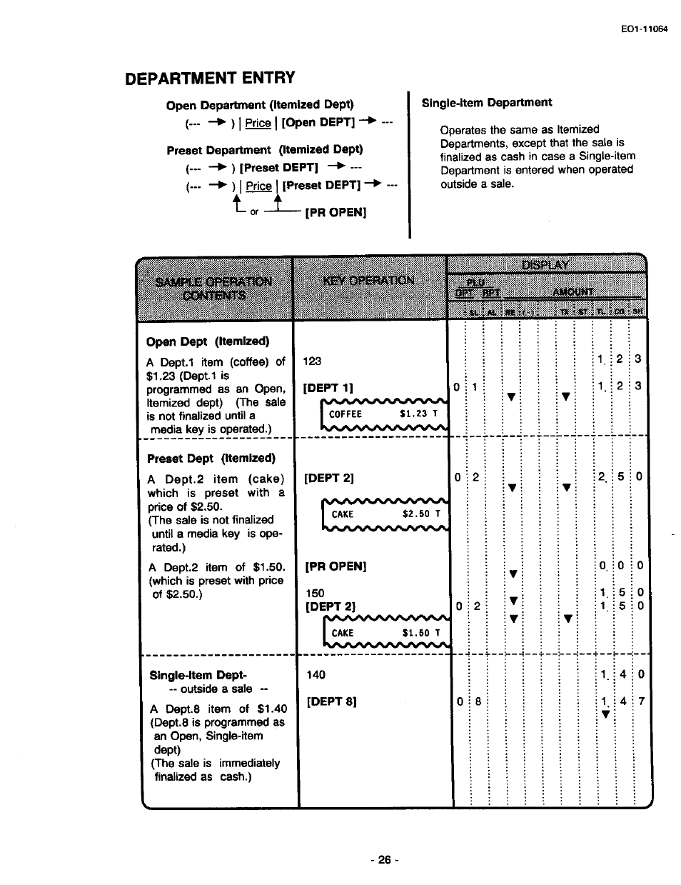 I edce i, Department entry | Toshiba TEC MA-1300 User Manual | Page 30 / 98