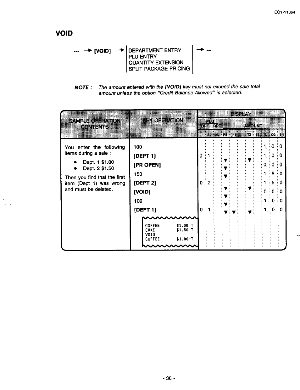 Void, Dept 1] [pr open, Dept 2] [void | Toshiba TEC MA-1300 User Manual | Page 40 / 98