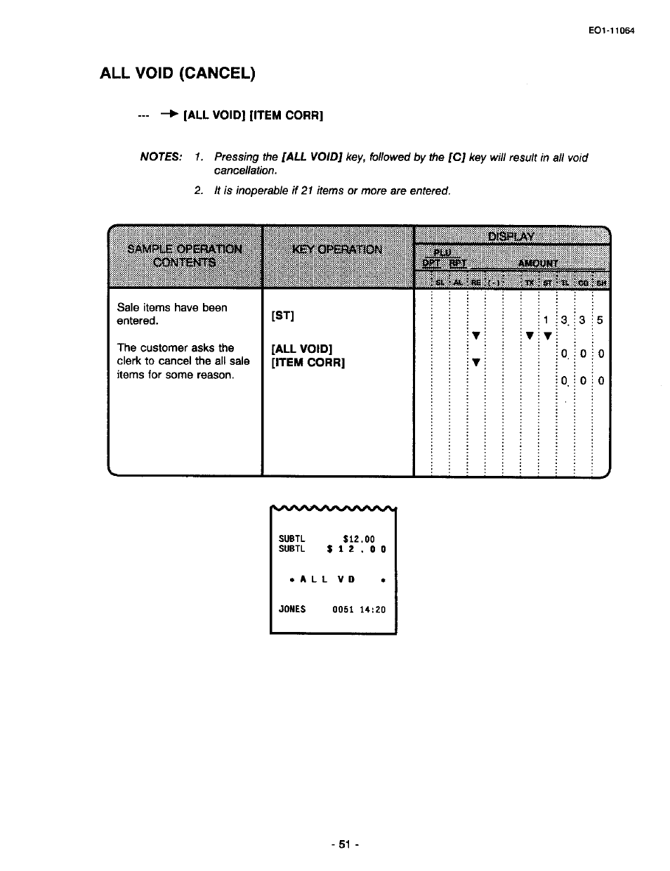 All void (cancel), All void] [item corr | Toshiba TEC MA-1300 User Manual | Page 55 / 98