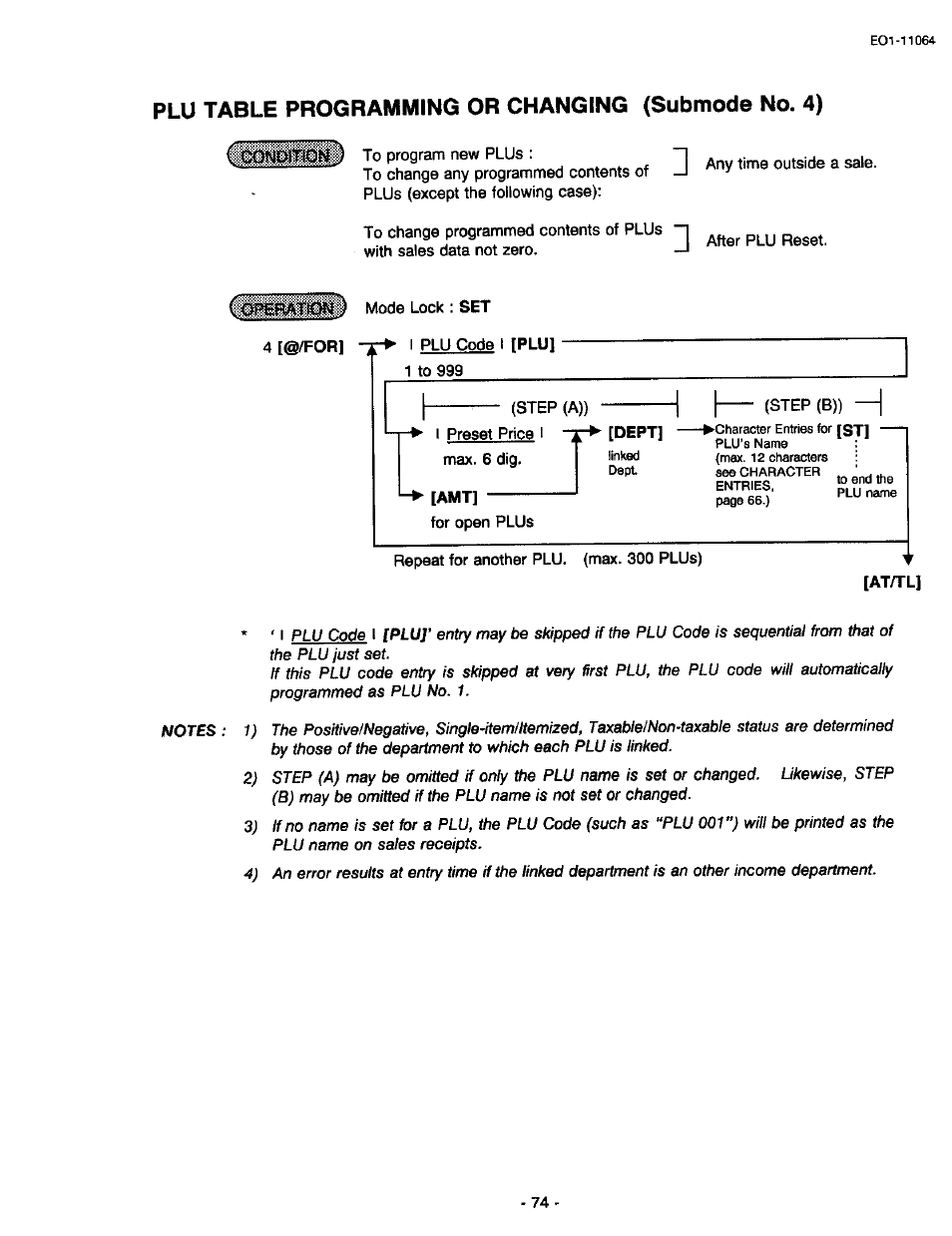 Plu table programming or changing (submode no. 4), Dept, Plu table programming or changing | Toshiba TEC MA-1300 User Manual | Page 78 / 98