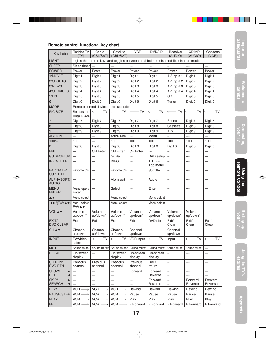 Toshiba 34HFX85 User Manual | Page 17 / 48