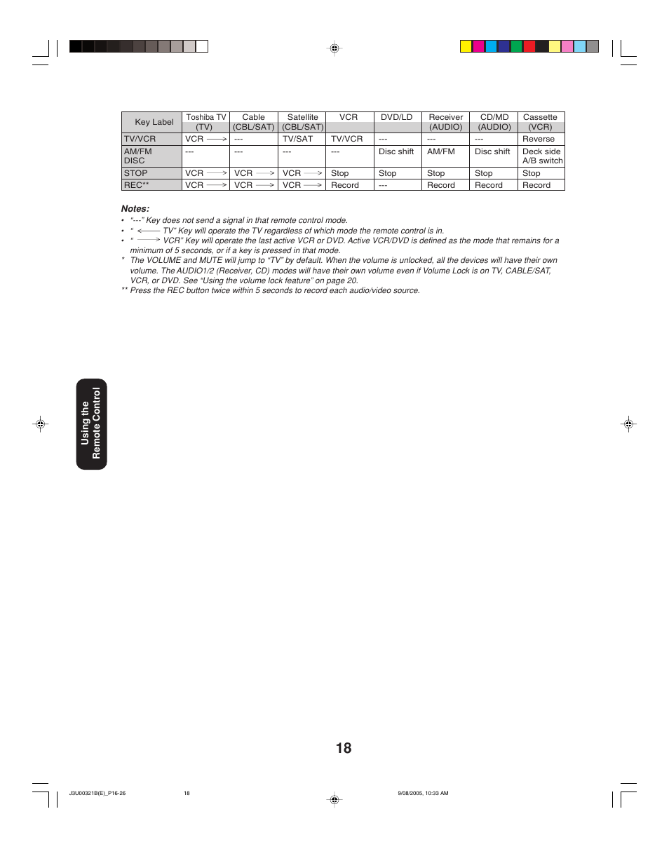 Toshiba 34HFX85 User Manual | Page 18 / 48