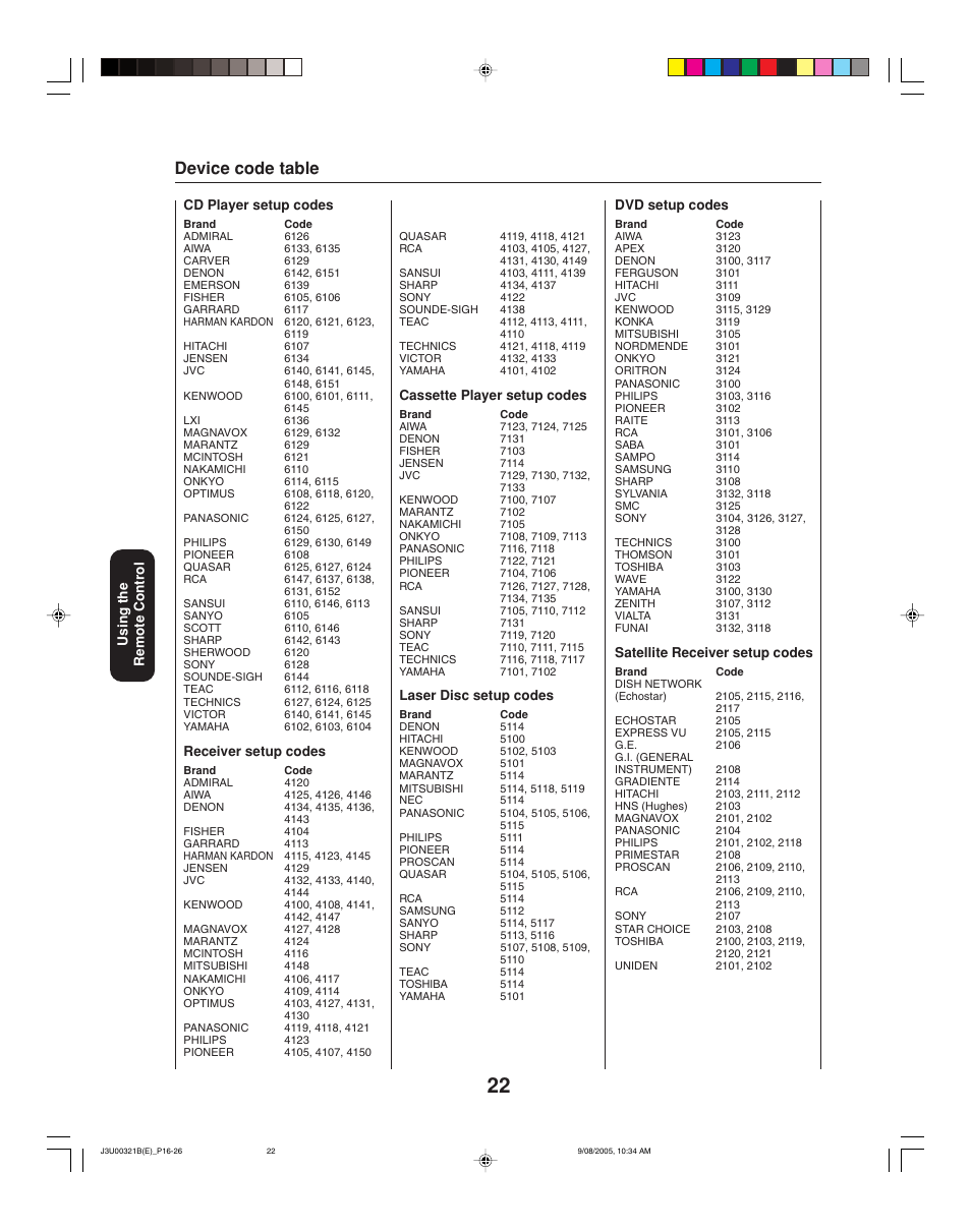 Device code table | Toshiba 34HFX85 User Manual | Page 22 / 48