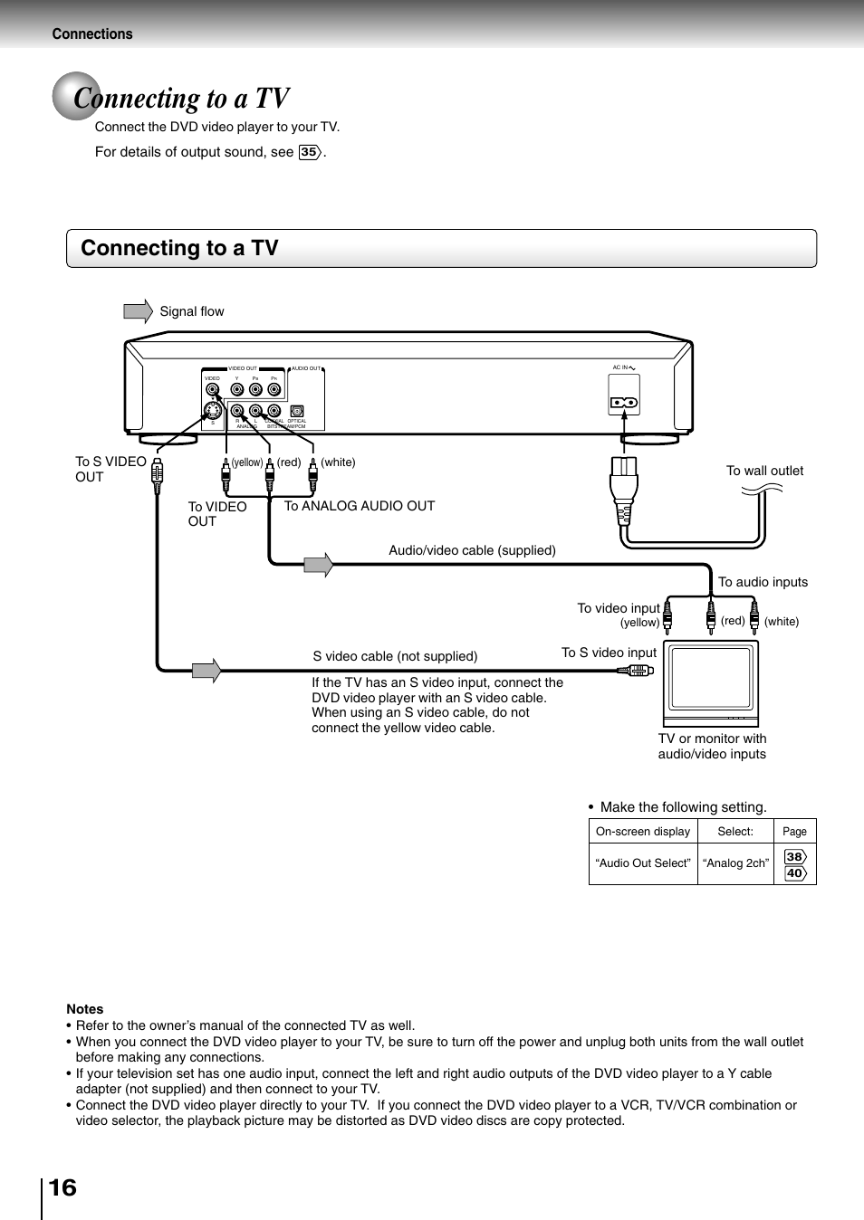 Connections, Connecting to a tv | Toshiba SD-2710 User Manual | Page 16 / 50