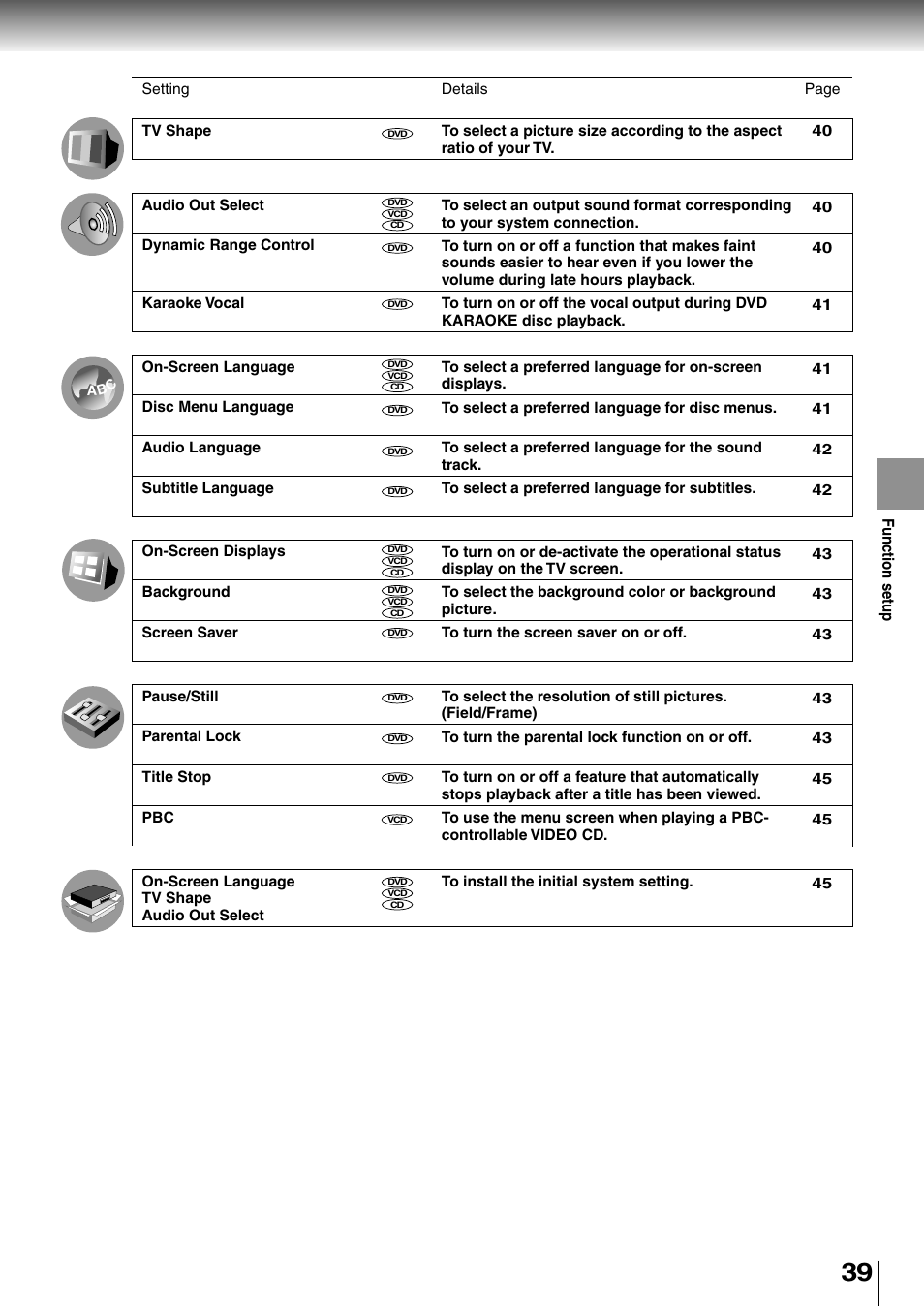 Toshiba SD-2710 User Manual | Page 39 / 50