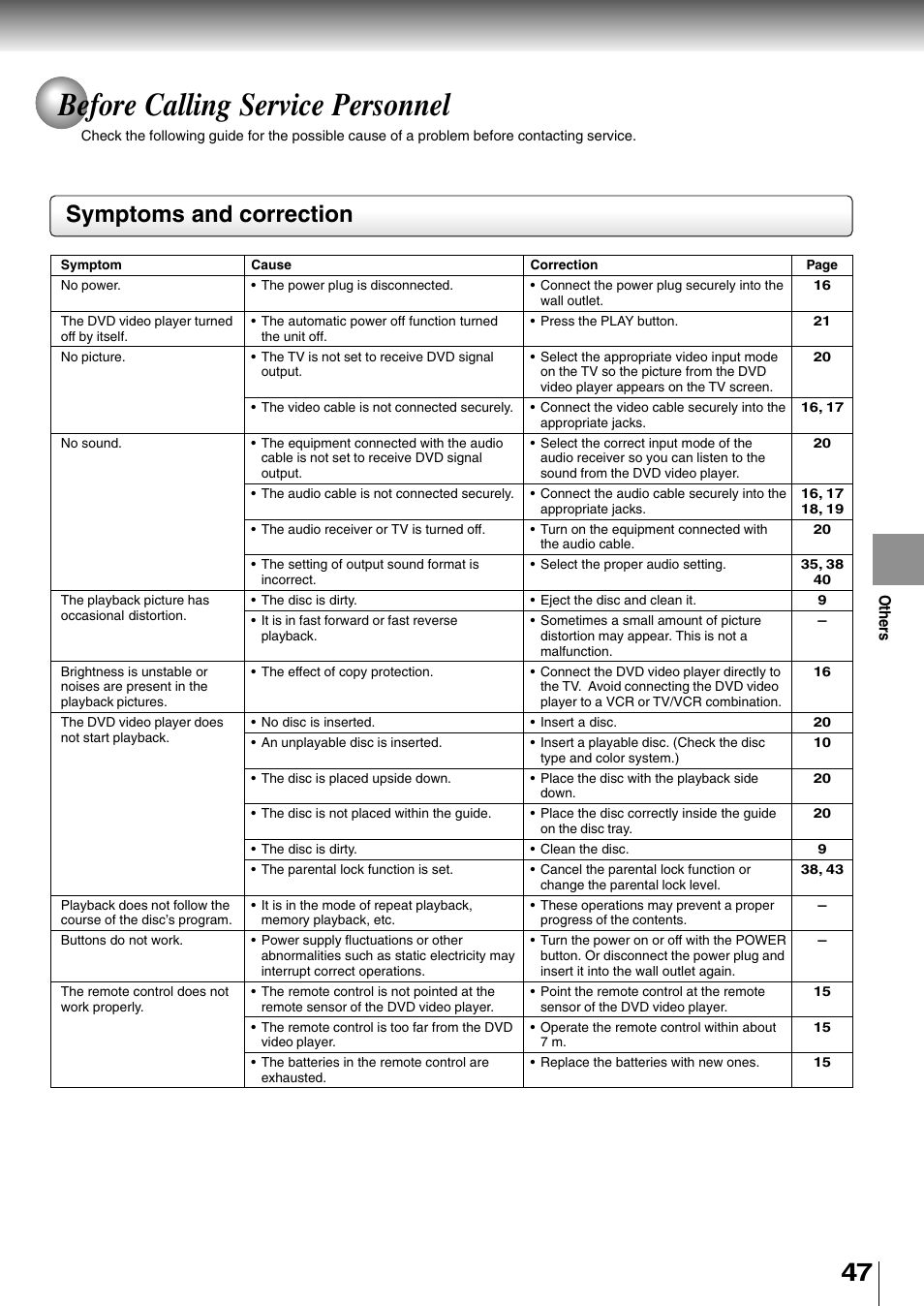 Before calling service personnel, Symptoms and correction | Toshiba SD-2710 User Manual | Page 47 / 50