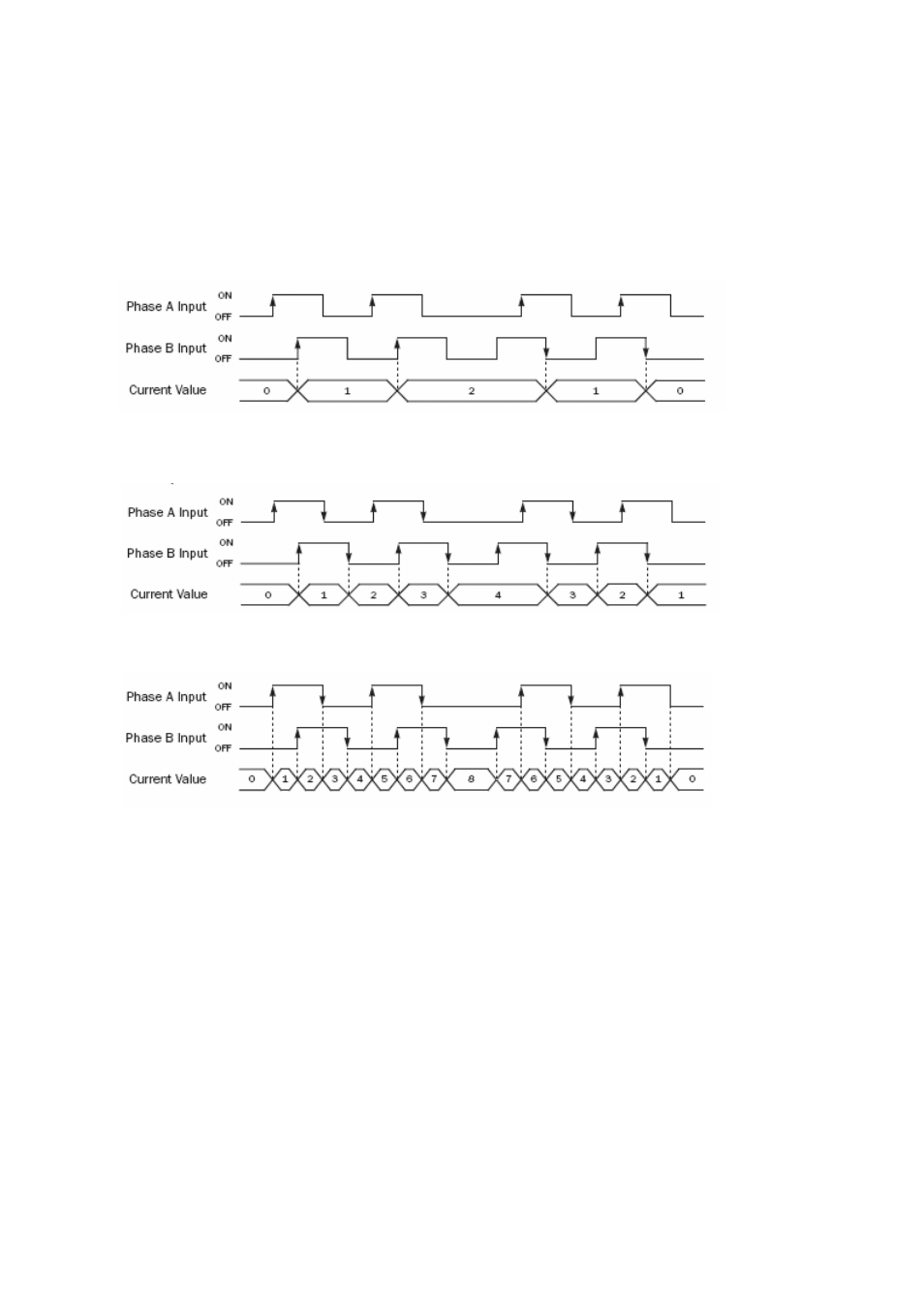 5 quadrature bi-pulse counter, Quadrature bi-pulse counter | Toshiba Programmable Logic Controller V200 User Manual | Page 100 / 140