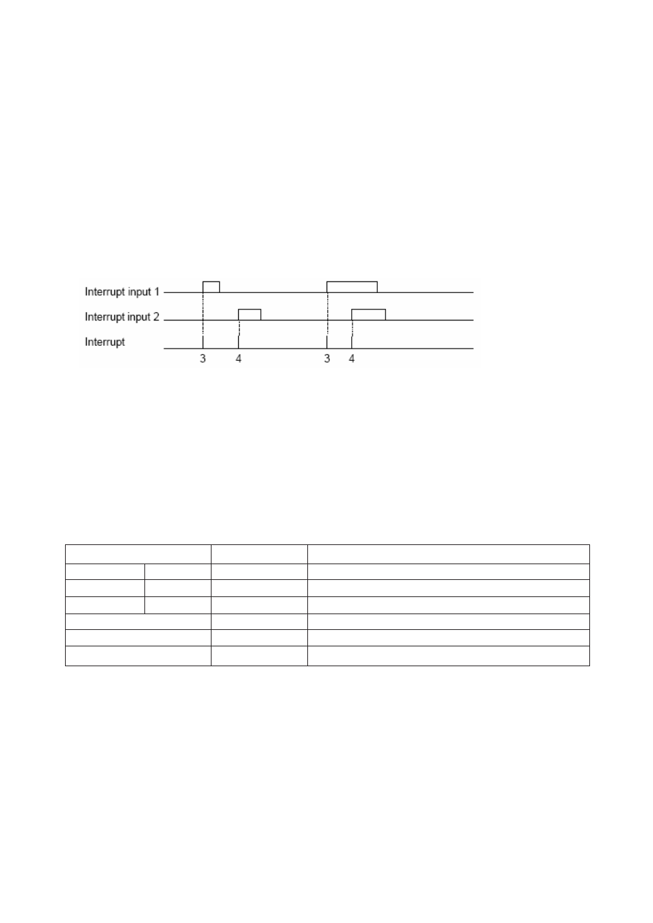 6 interrupt input function, 7 pulse output function, Interrupt input function | Pulse output function | Toshiba Programmable Logic Controller V200 User Manual | Page 102 / 140