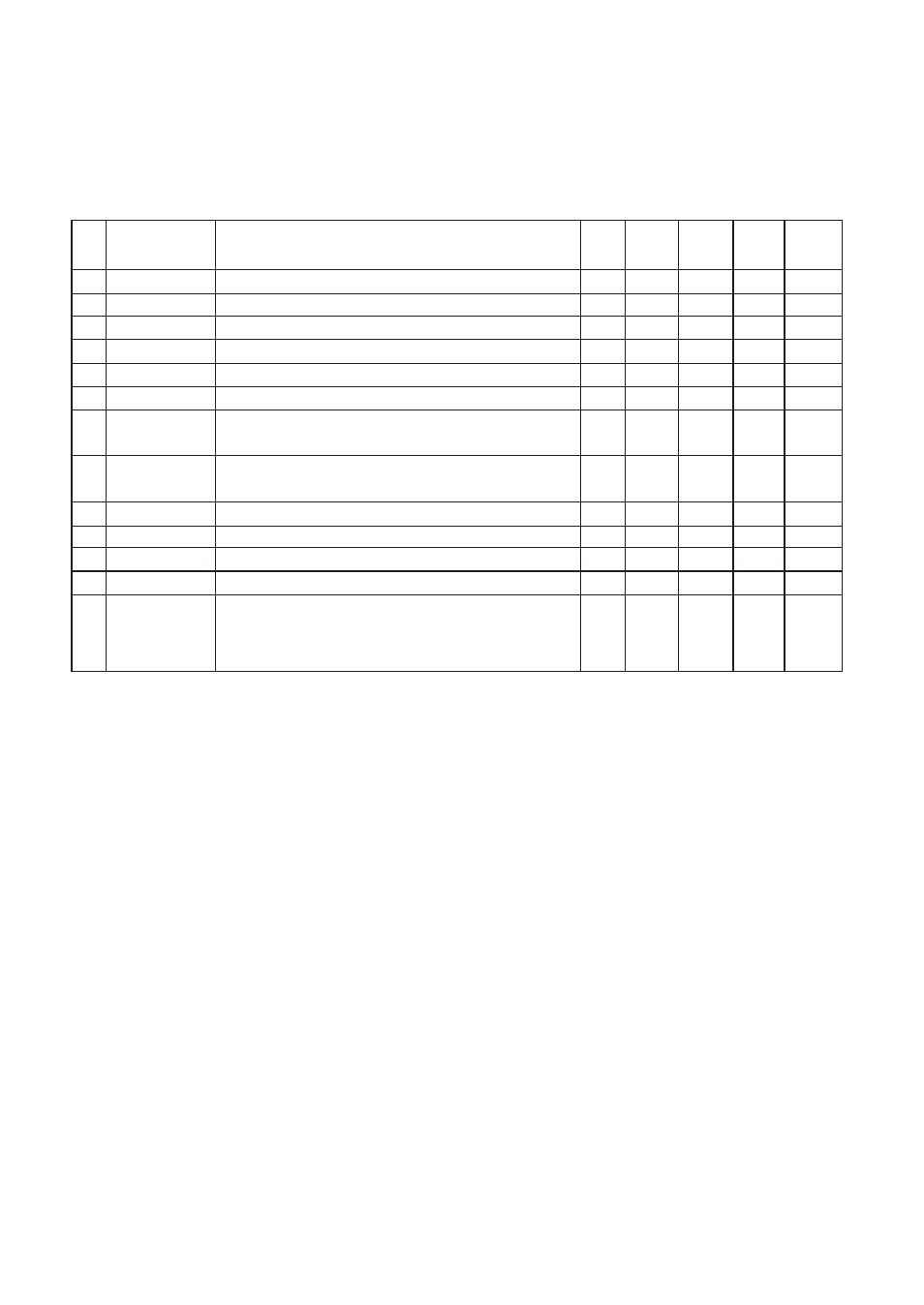2 memory allocation of xw, yw and mw, Memory allocation of xw, yw and mw | Toshiba Programmable Logic Controller V200 User Manual | Page 114 / 140