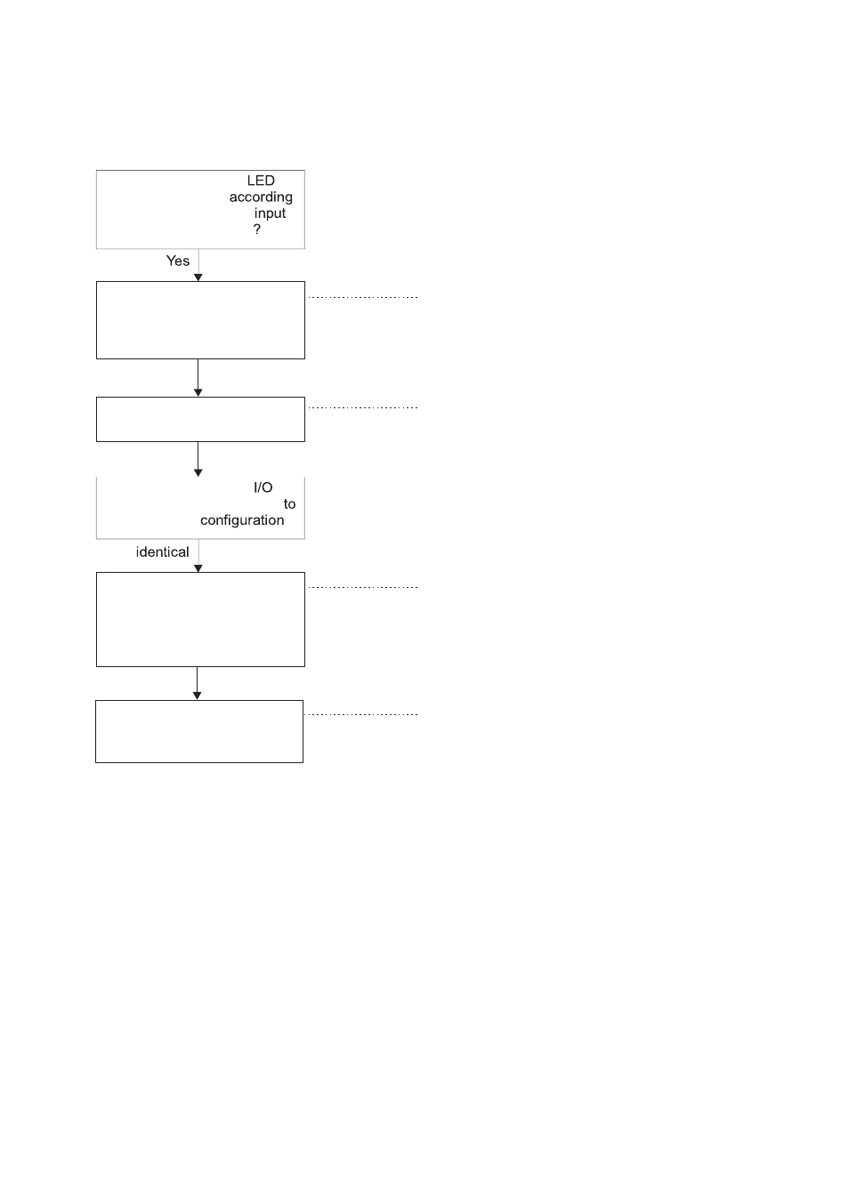 4 input check | Toshiba Programmable Logic Controller V200 User Manual | Page 127 / 140