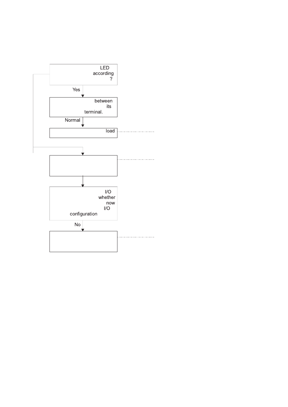 5 output check | Toshiba Programmable Logic Controller V200 User Manual | Page 128 / 140