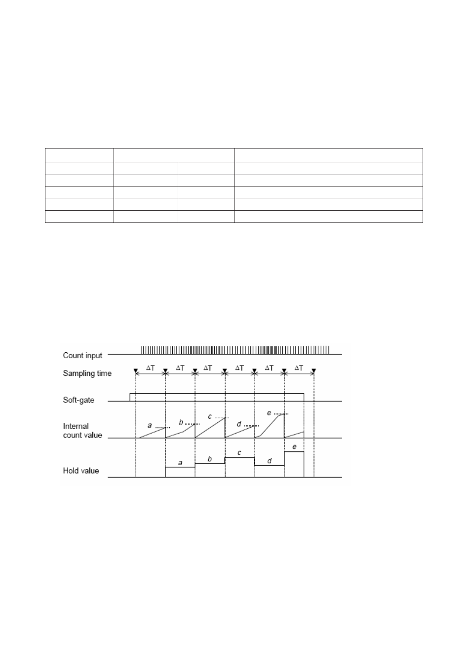 4 single phase speed counter | Toshiba Programmable Logic Controller V200 User Manual | Page 99 / 140