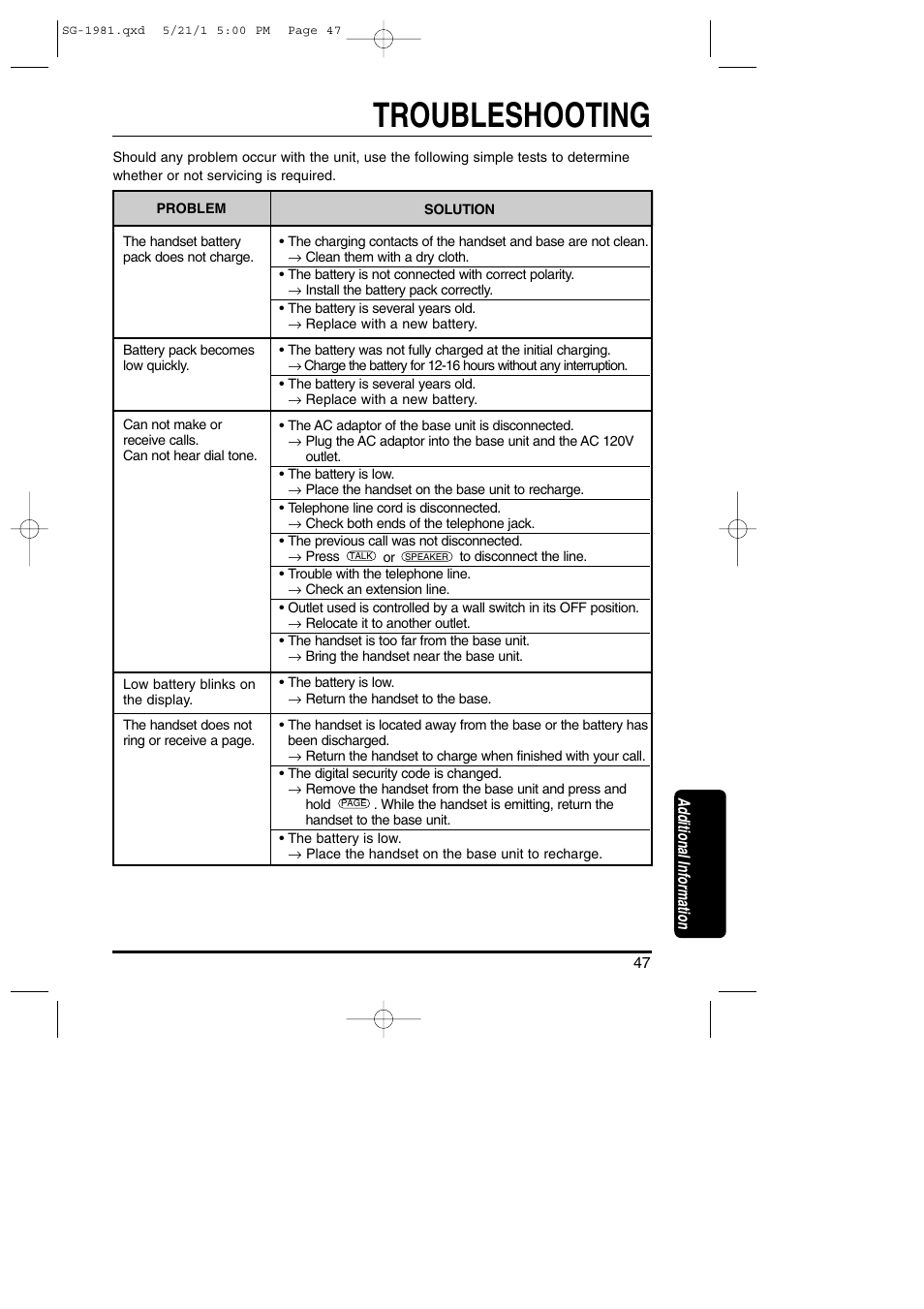 Additional information, Troubleshooting | Toshiba SG-1981 User Manual | Page 47 / 55