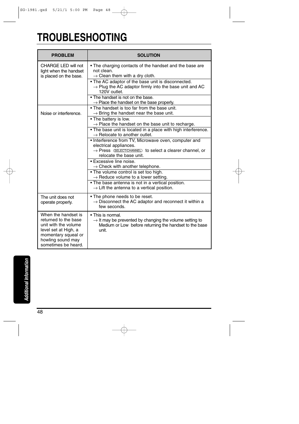 Troubleshooting | Toshiba SG-1981 User Manual | Page 48 / 55