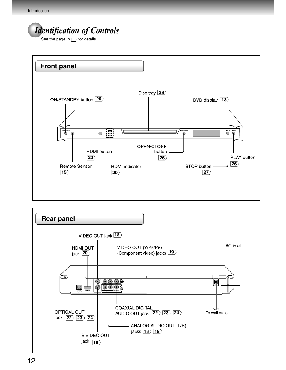 Parts & controls, Front panel, Rear panel | Identification of controls | Toshiba SD-4980SU User Manual | Page 12 / 73