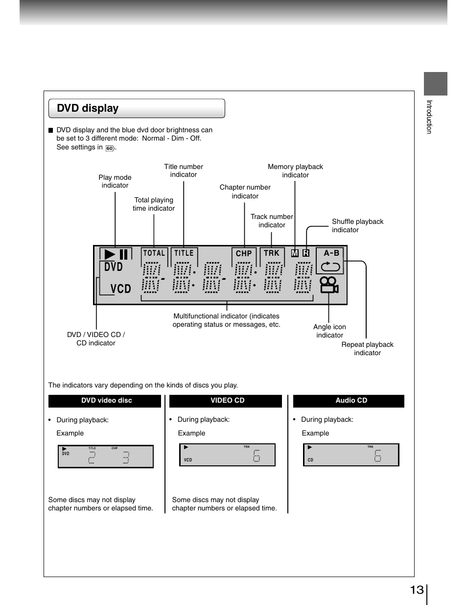 Front panel display, Dvd vcd, Dvd display | Toshiba SD-4980SU User Manual | Page 13 / 73