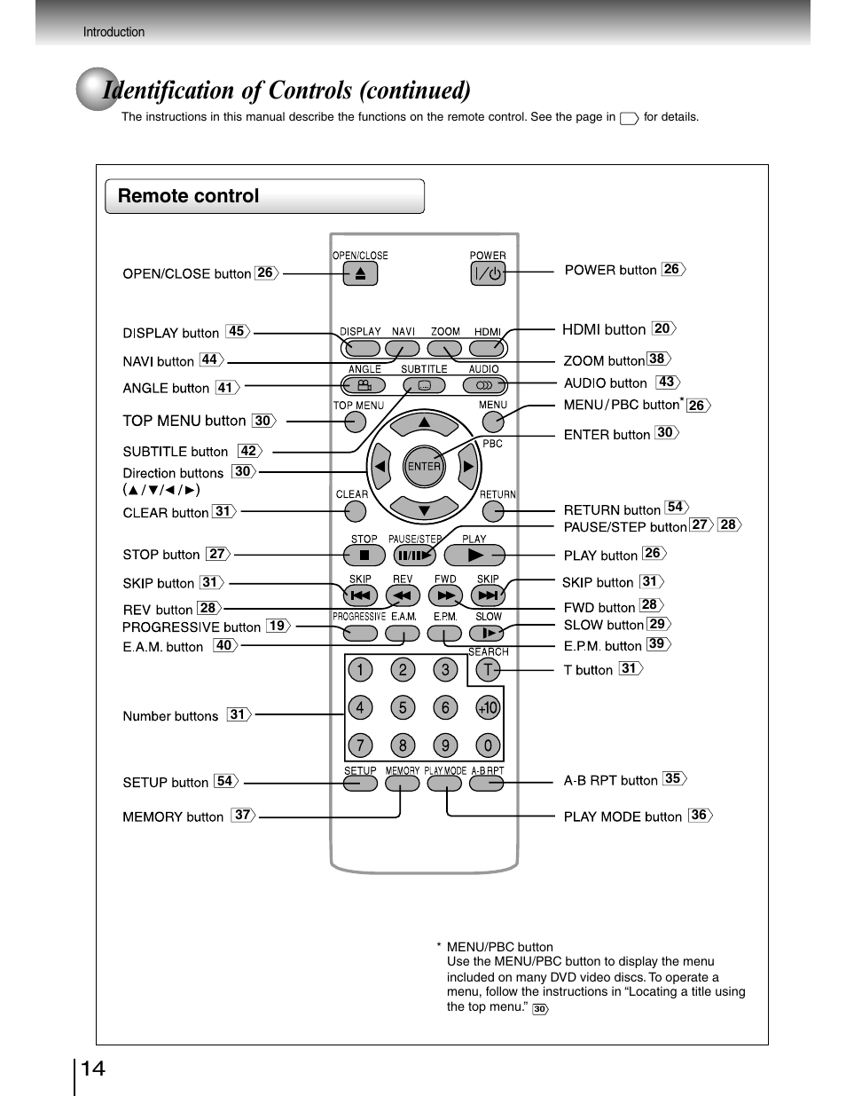 Remote control, Identification of controls (continued) | Toshiba SD-4980SU User Manual | Page 14 / 73