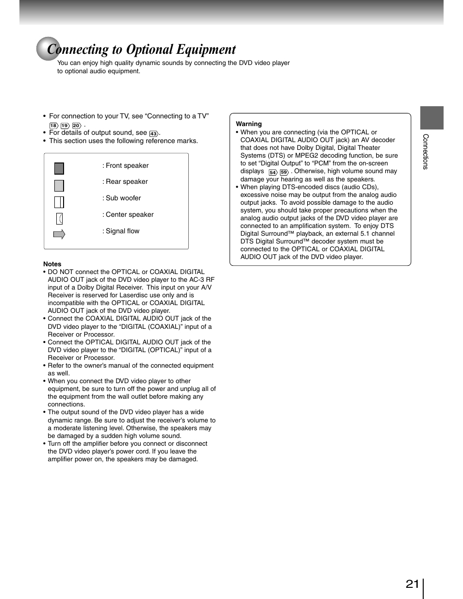 Connecting to optional equipment | Toshiba SD-4980SU User Manual | Page 21 / 73