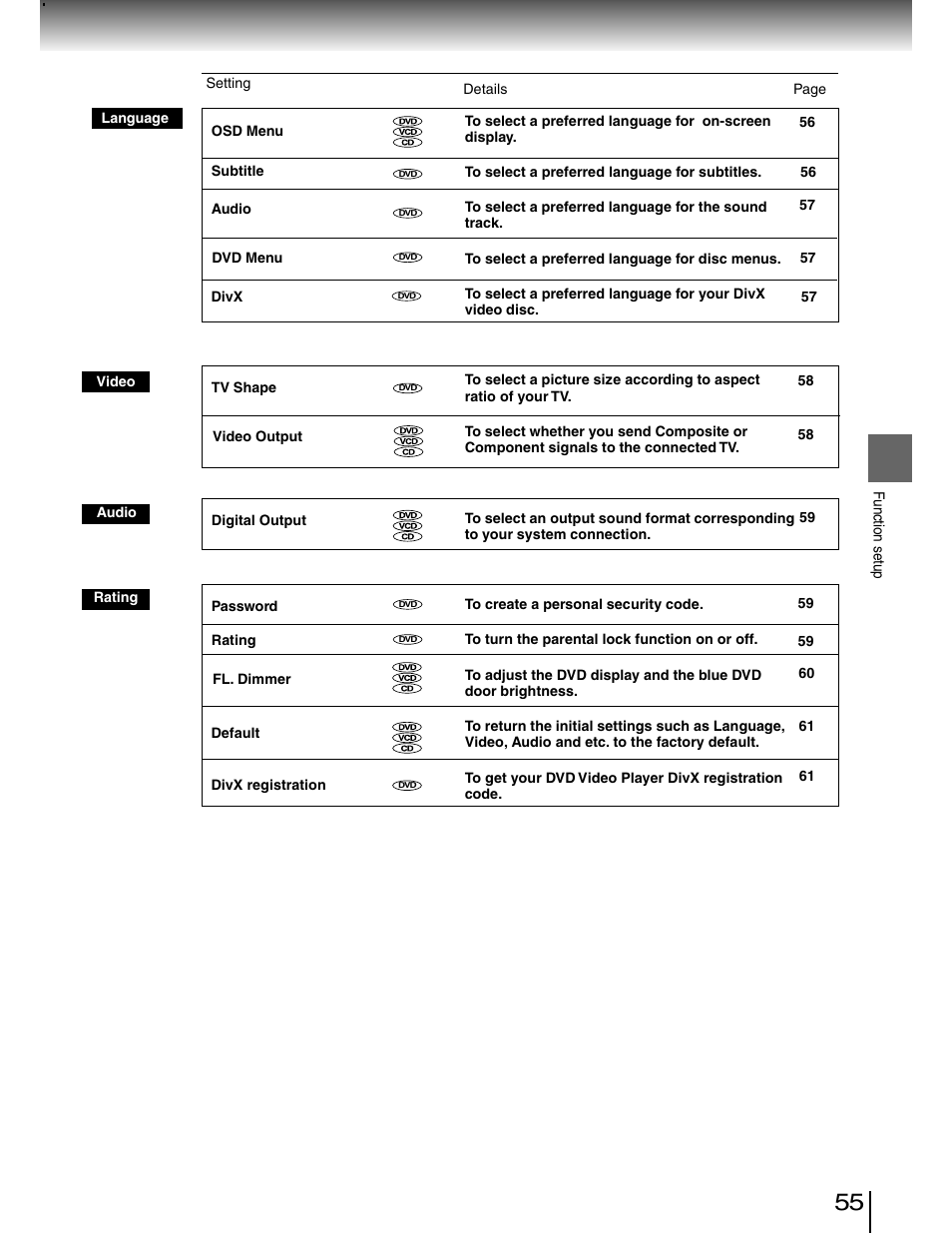 List of settings | Toshiba SD-4980SU User Manual | Page 55 / 73