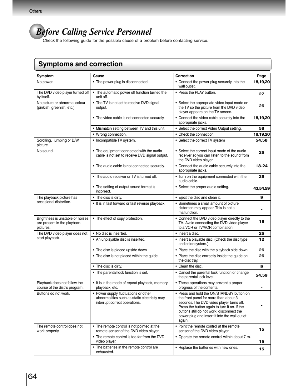 Troubleshooting, Before calling service personnel, Symptoms and correction | Toshiba SD-4980SU User Manual | Page 64 / 73