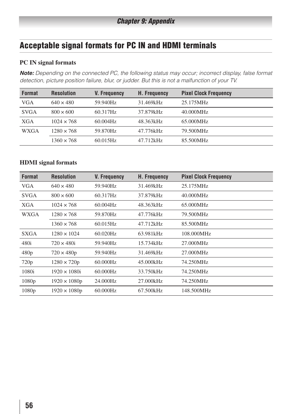 Chapter 9: appendix | Toshiba 19C100U User Manual | Page 56 / 62