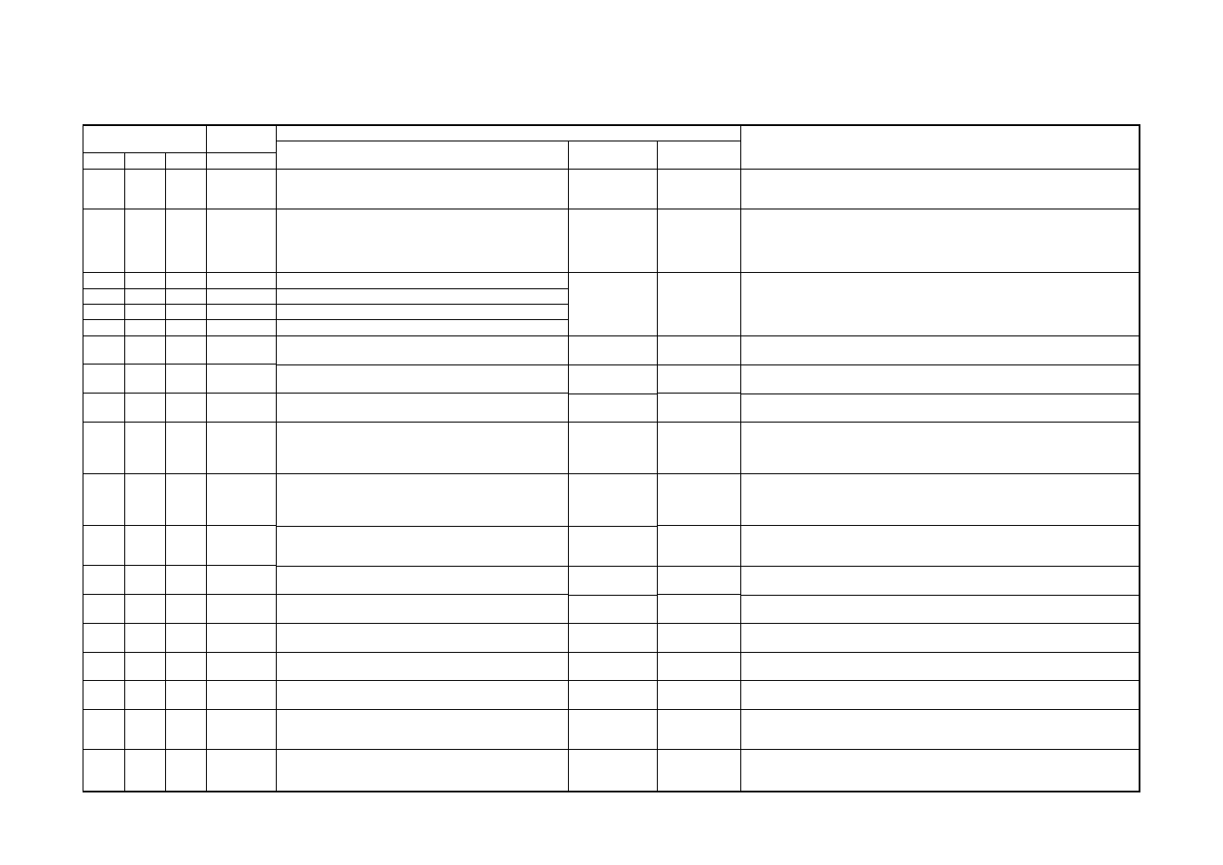 2. check code list, Error mode detected by indoor unit | Toshiba RAV-SM1101BT-E User Manual | Page 50 / 126