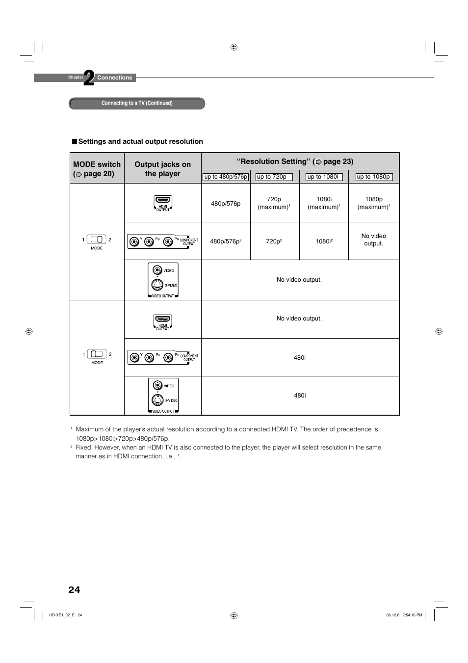 Toshiba HD-XE1 User Manual | Page 24 / 76