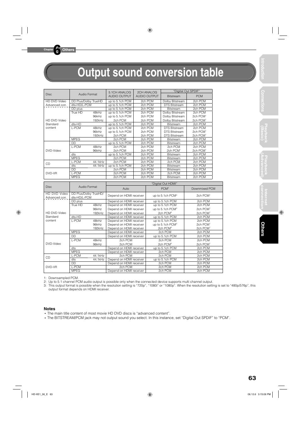 Output sound conversion table, Introduction connections, Others | Toshiba HD-XE1 User Manual | Page 63 / 76