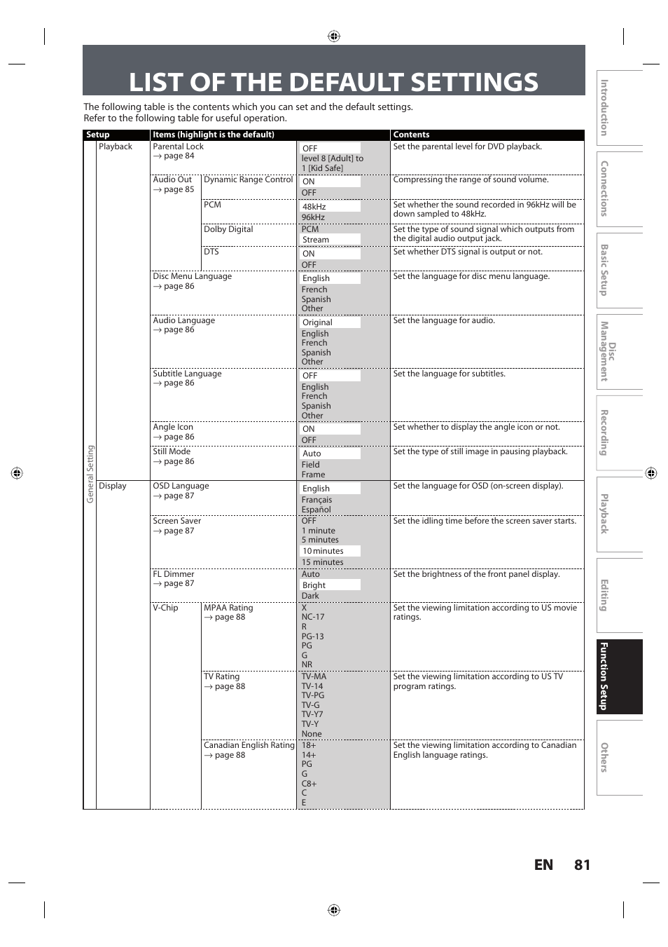 List of the default settings, 81 en 81 en | Toshiba DR420KU User Manual | Page 81 / 103