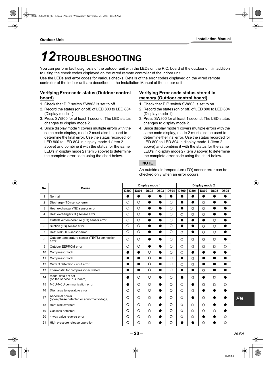 Troubleshooting | Toshiba CARRIER RAV-SP360AT2-UL User Manual | Page 21 / 24