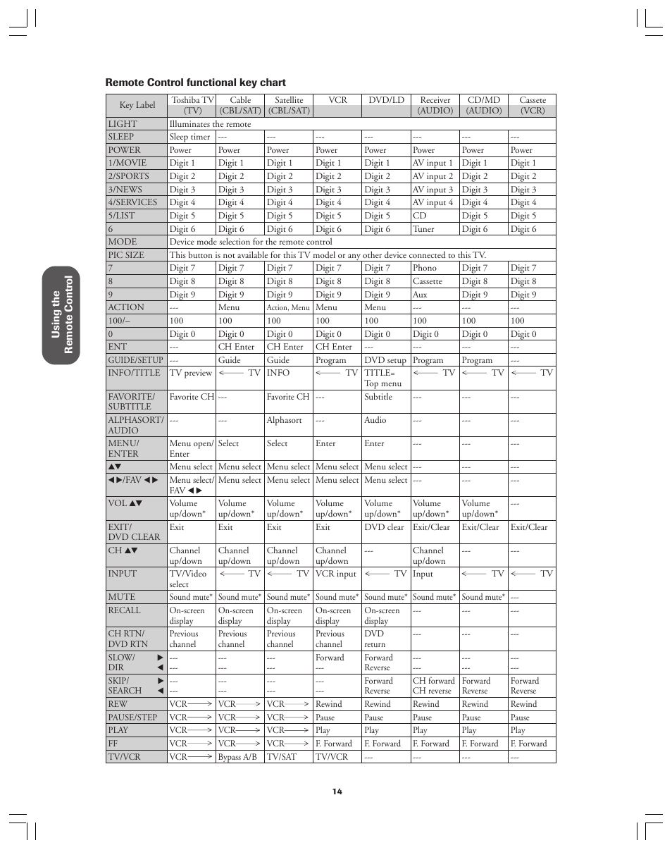 Toshiba 36AX61 User Manual | Page 14 / 50