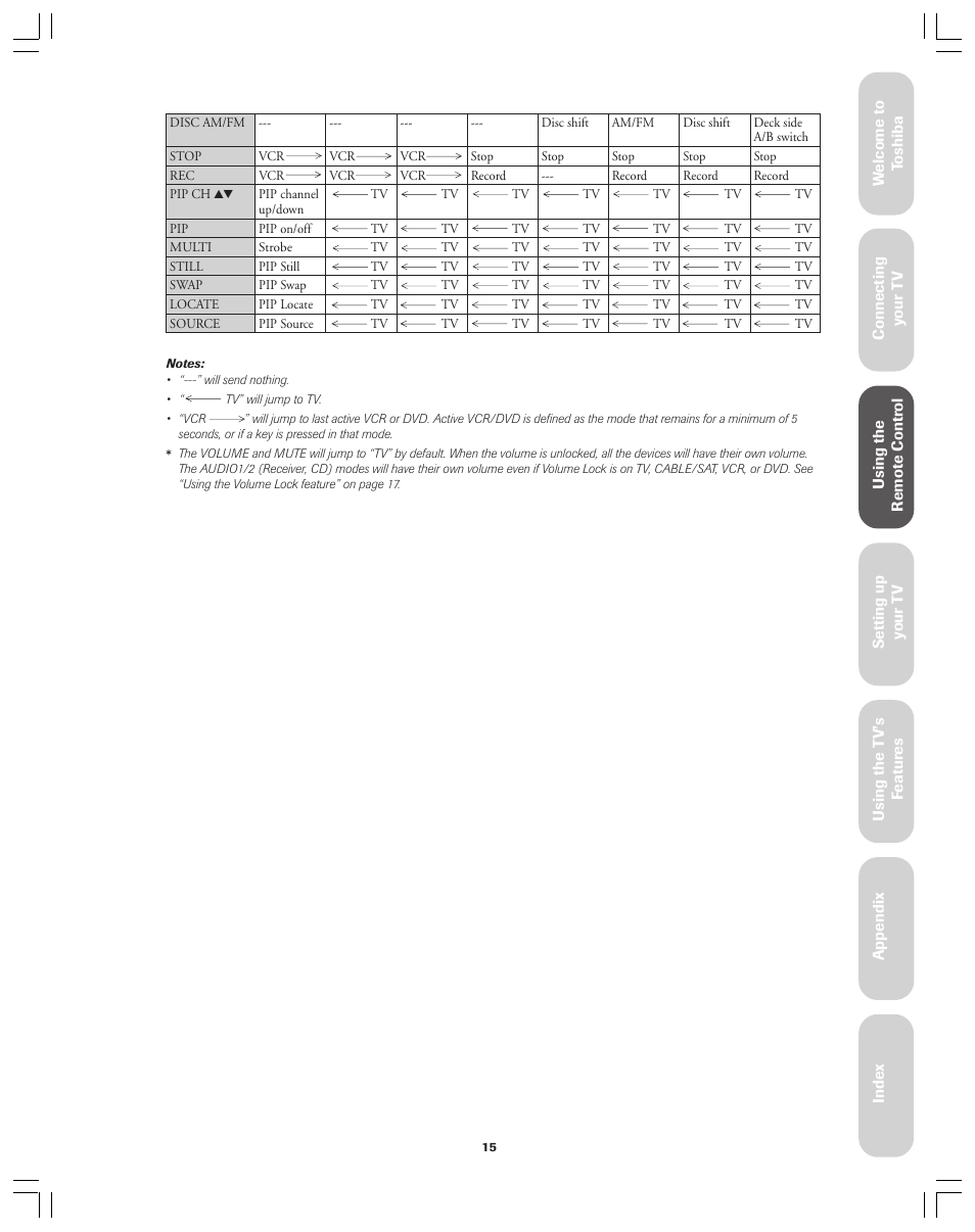 Toshiba 36AX61 User Manual | Page 15 / 50