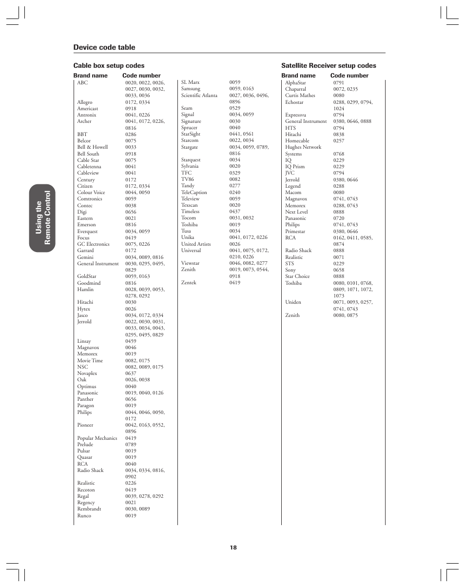 Ref er ence, Using the remote contr ol, Device code table | Toshiba 36AX61 User Manual | Page 18 / 50