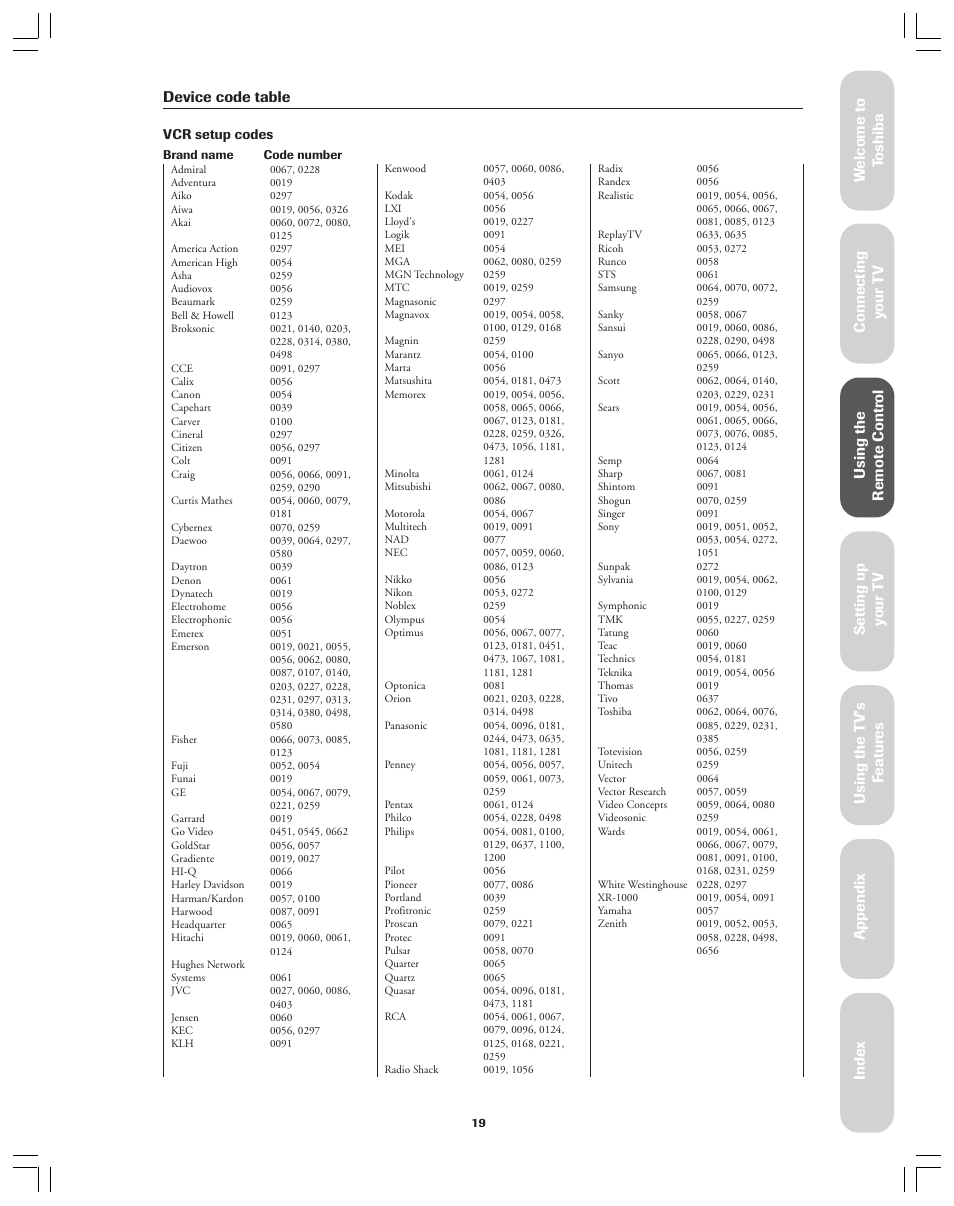 Ref er ence, Device code table | Toshiba 36AX61 User Manual | Page 19 / 50