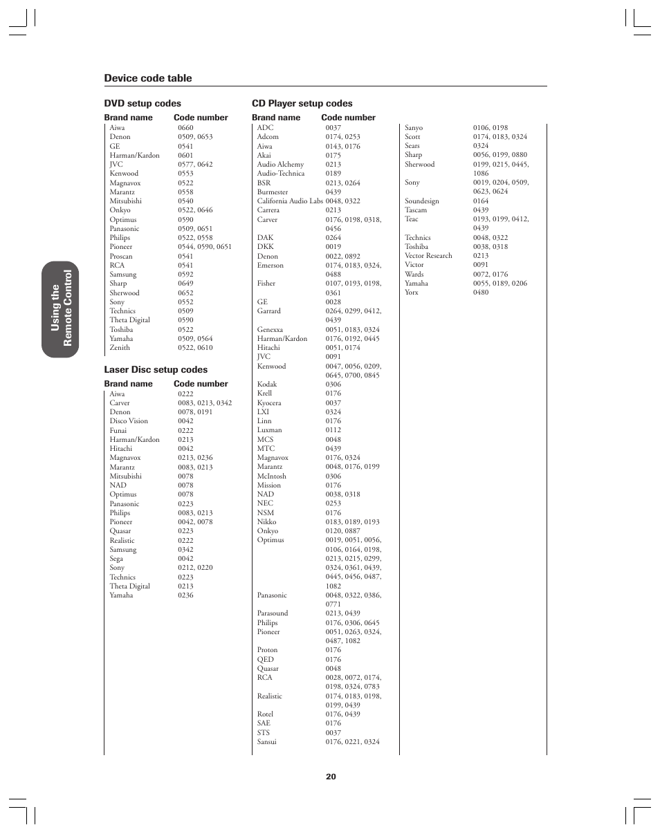 Using the remote contr ol, Device code table | Toshiba 36AX61 User Manual | Page 20 / 50