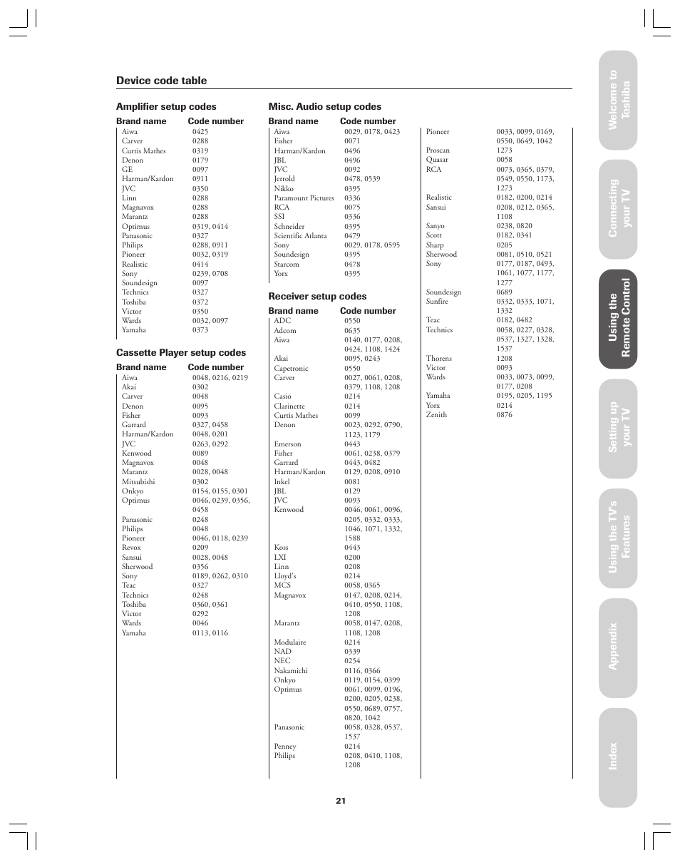 Ref er ence, Device code table | Toshiba 36AX61 User Manual | Page 21 / 50