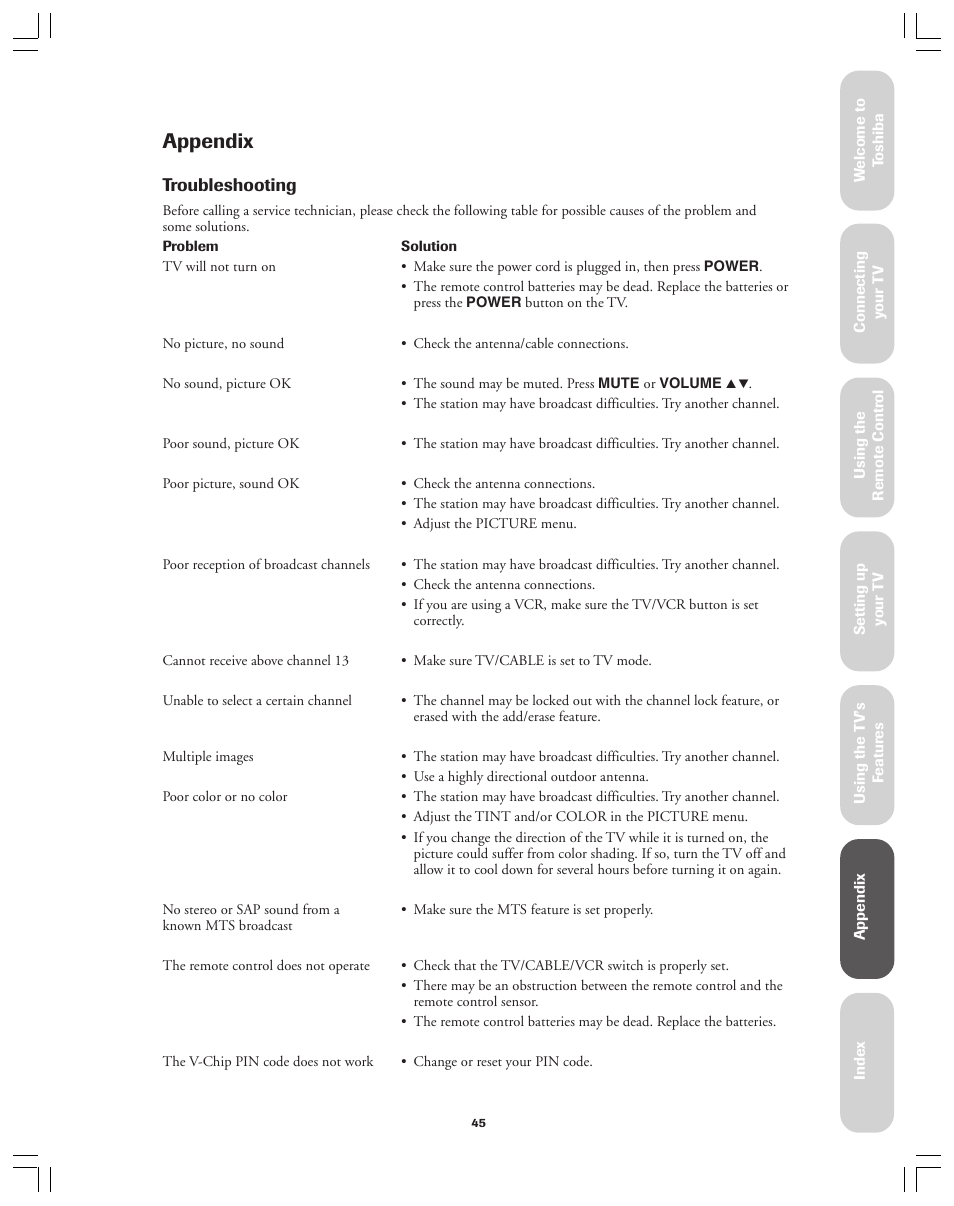 Appendix, Troubleshooting | Toshiba 36AX61 User Manual | Page 45 / 50