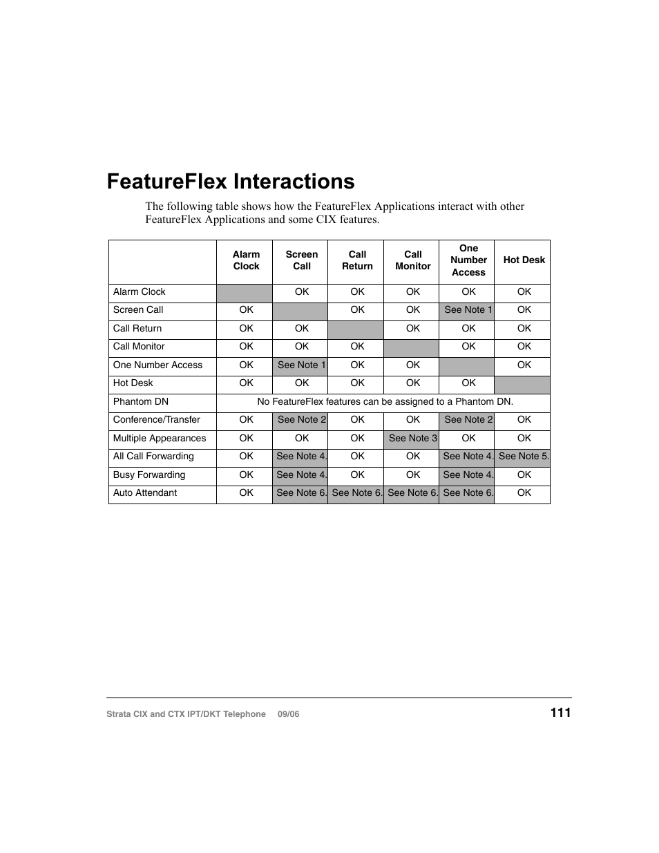 Featureflex interactions | Toshiba CT User Manual | Page 127 / 155