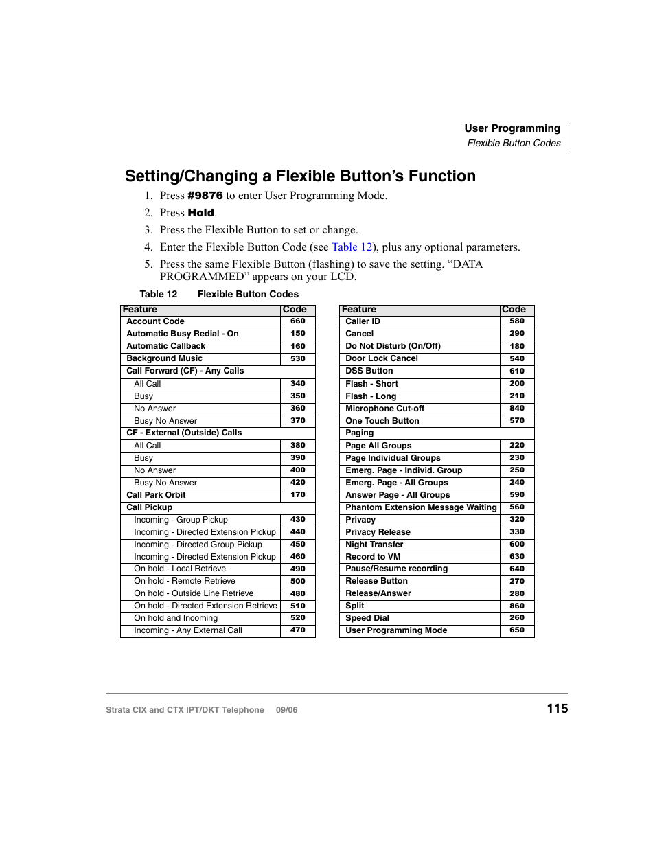 Setting/changing a flexible button’s function, Press | Toshiba CT User Manual | Page 131 / 155