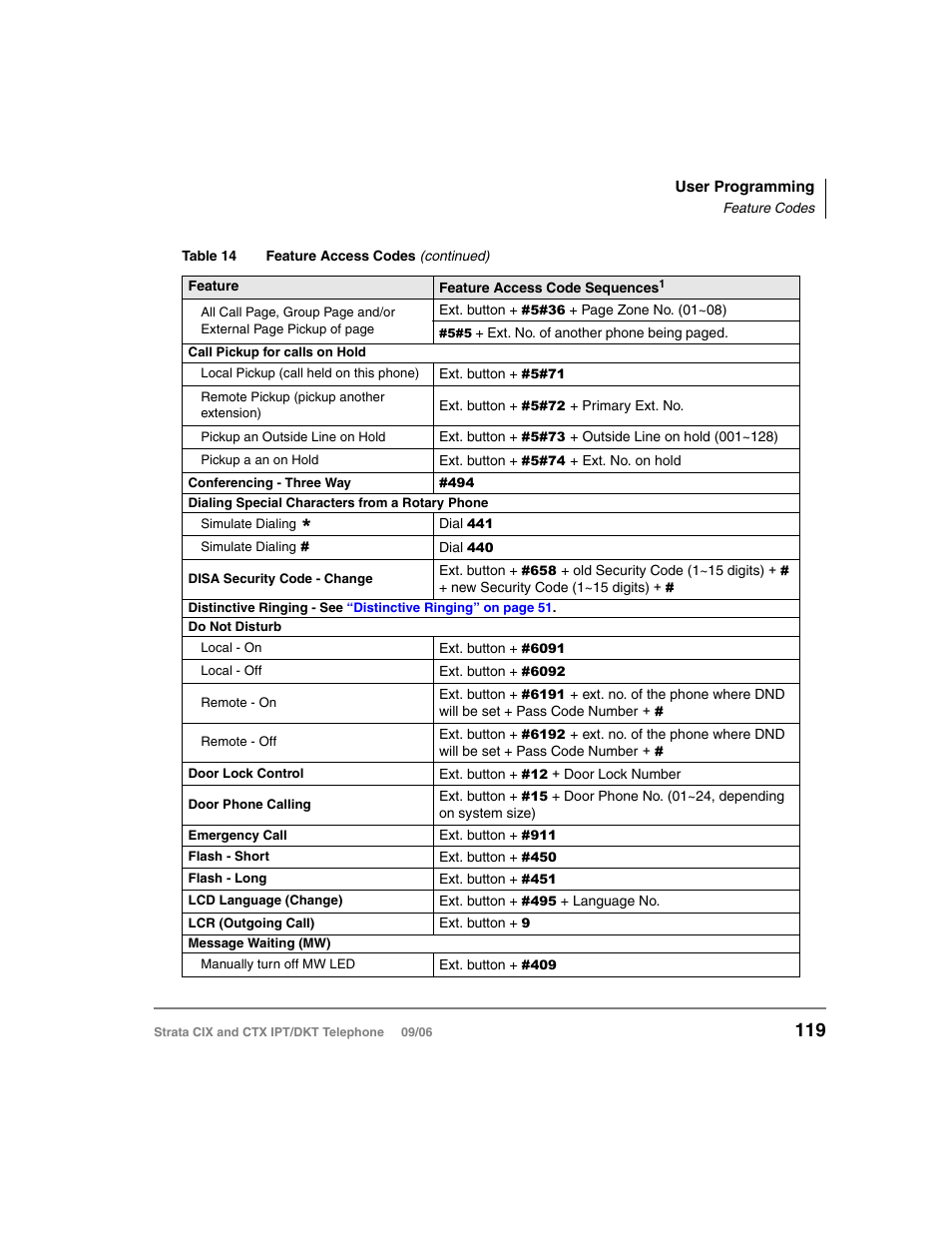 Toshiba CT User Manual | Page 135 / 155